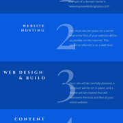 5 Things You Need to Start a Basic Website Small