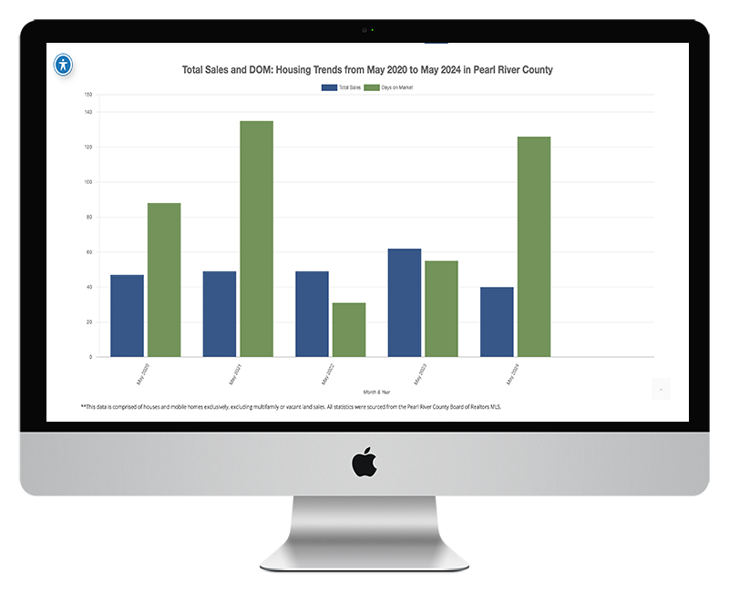 Mississippi Website - Real Estate Statistics