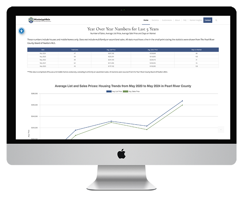 Picayune Mississippi