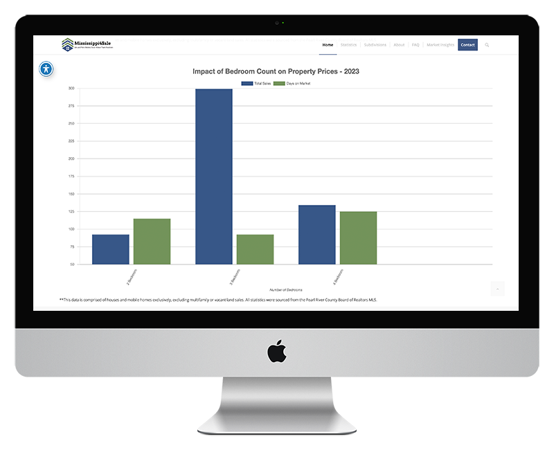 Real Estate Statistics in Mississippi