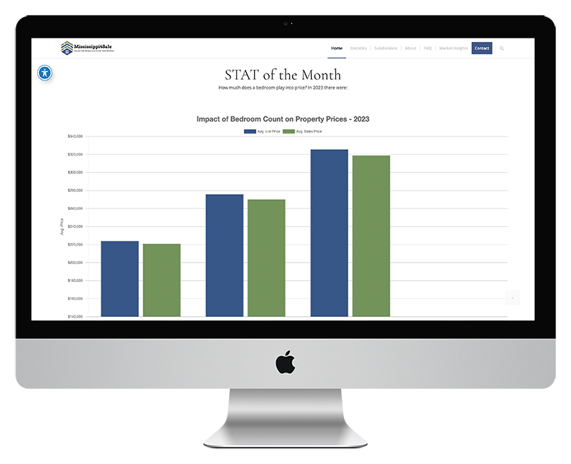 Website designed for statistics