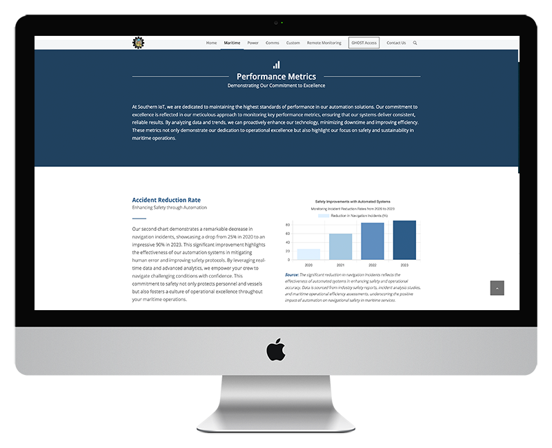 Maritime page key metrics